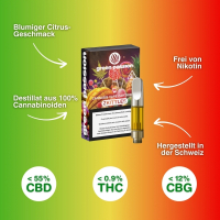 CBD Vape Cartridge - ZKITTLES